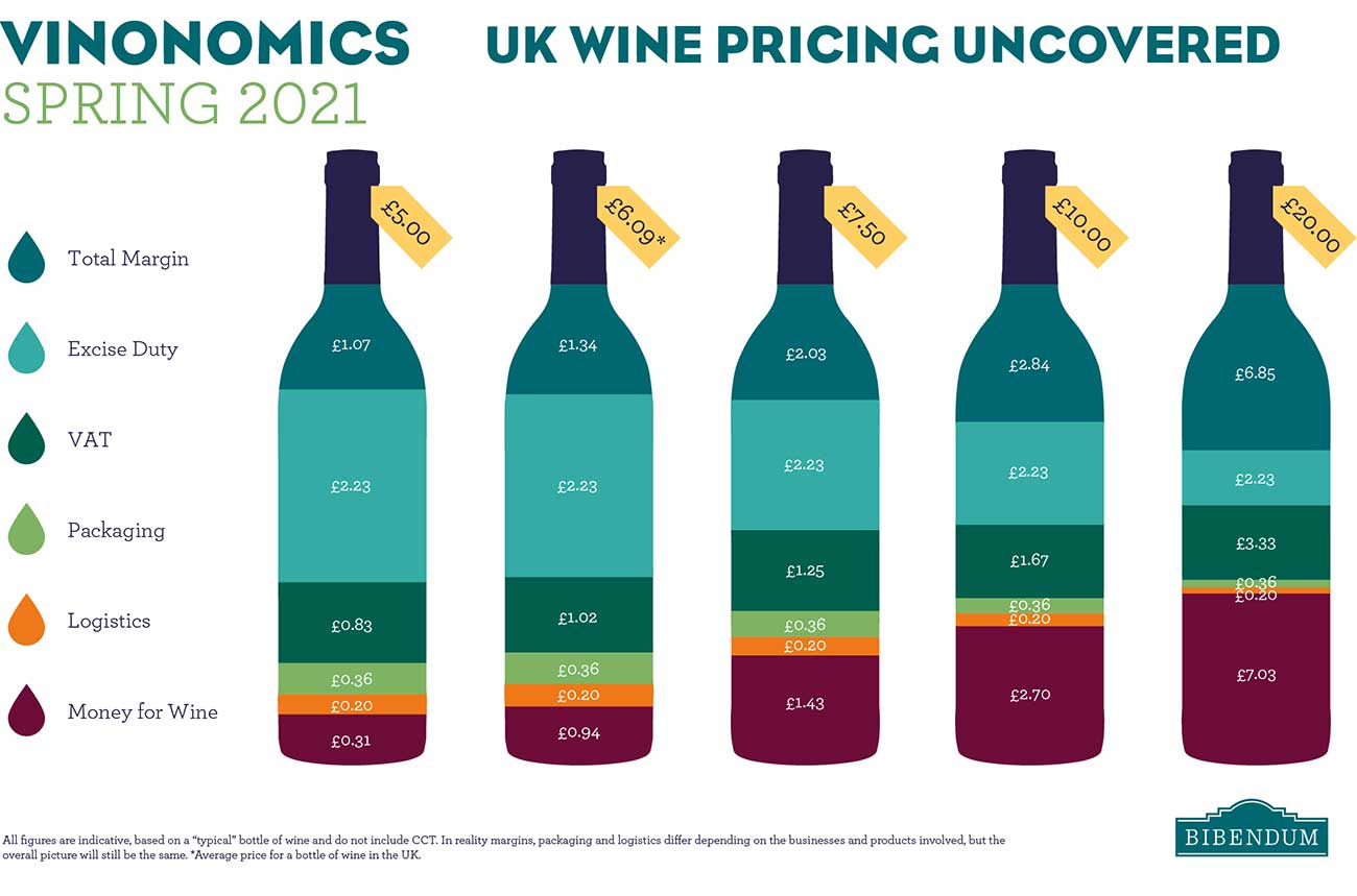 Tax on wine: How much do you pay in the UK? – Ask Decanter